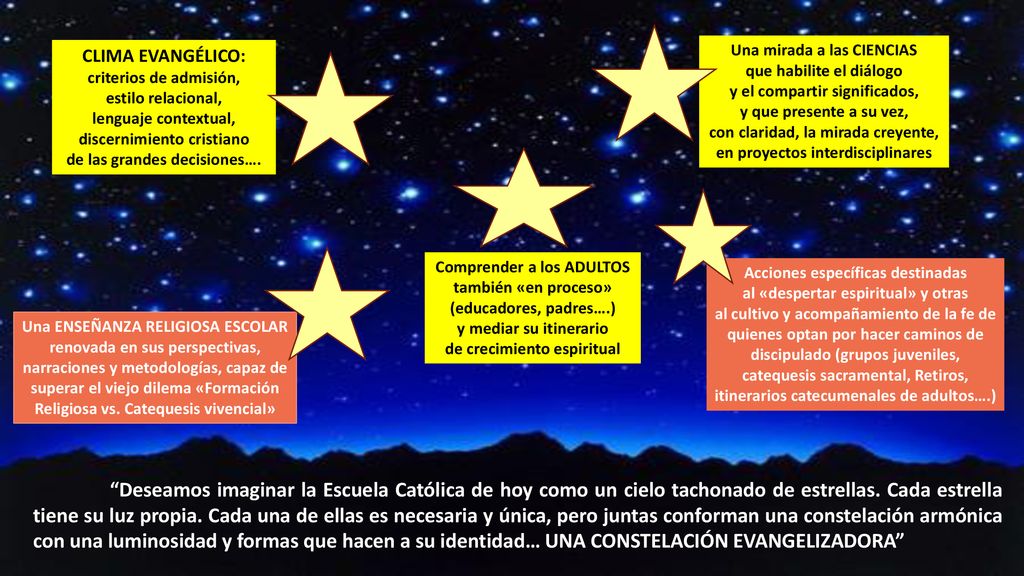 CLIMA EVANGÉLICO: criterios de admisión, estilo relacional, lenguaje contextual, discernimiento cristiano.