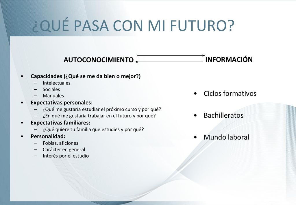 ¿Qué pasa con mi futuro INFORMACIÓN Ciclos formativos Bachilleratos