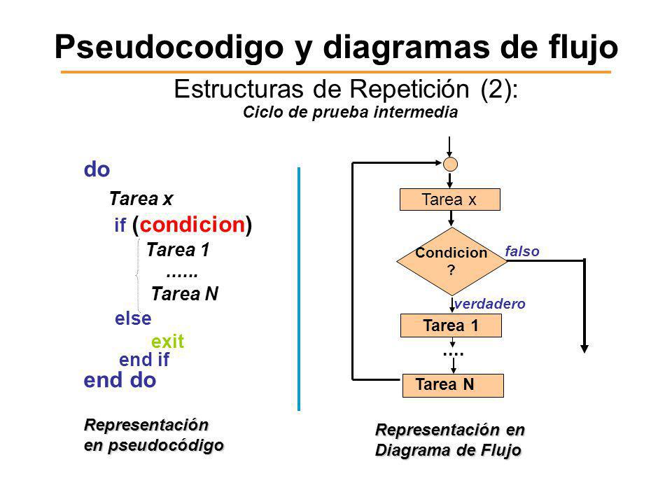 Resultado de imagen para diagrama de flujo con do while