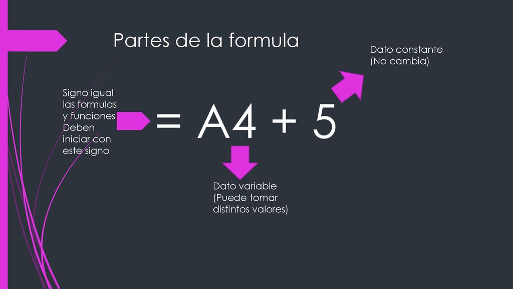 = A4 + 5 Partes de la formula Dato constante (No cambia)