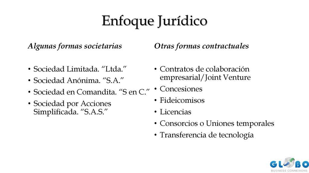 Enfoque Jurídico Algunas formas societarias Otras formas contractuales