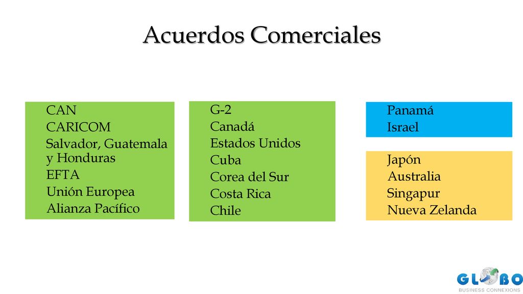 Acuerdos Comerciales CAN CARICOM Salvador, Guatemala y Honduras EFTA