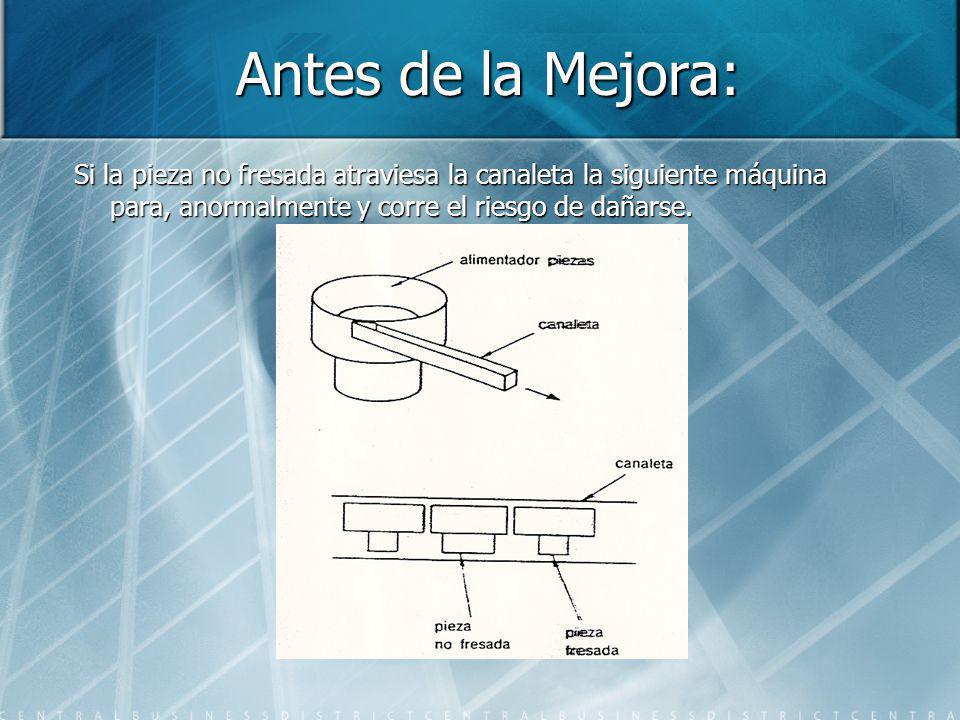 Antes de la Mejora: Si la pieza no fresada atraviesa la canaleta la siguiente máquina para, anormalmente y corre el riesgo de dañarse.