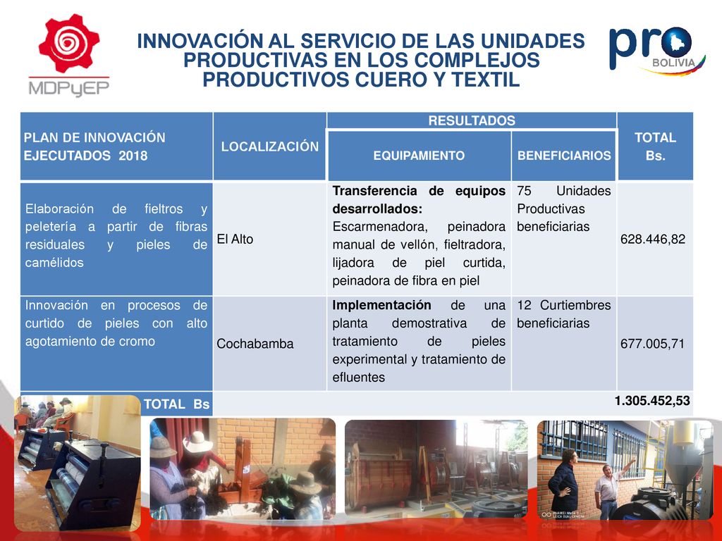 INNOVACIÓN AL SERVICIO DE LAS UNIDADES PRODUCTIVAS EN LOS COMPLEJOS PRODUCTIVOS CUERO Y TEXTIL