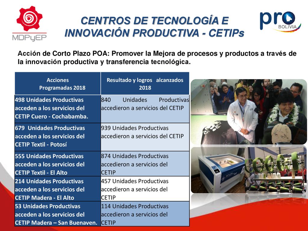 CENTROS DE TECNOLOGÍA E INNOVACIÓN PRODUCTIVA - CETIPs