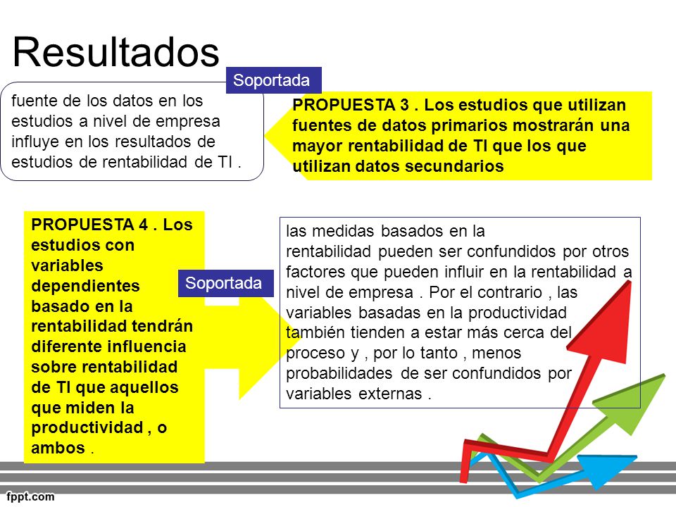 Resultados Soportada. fuente de los datos en los estudios a nivel de empresa influye en los resultados de estudios de rentabilidad de TI .