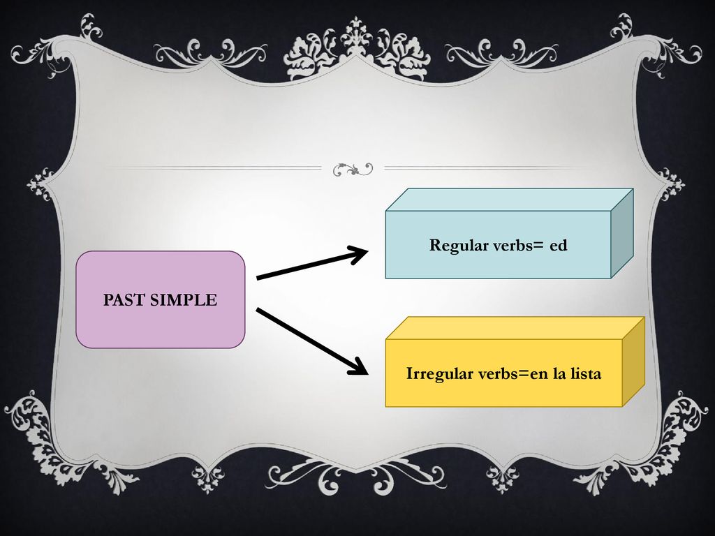 Irregular verbs=en la lista