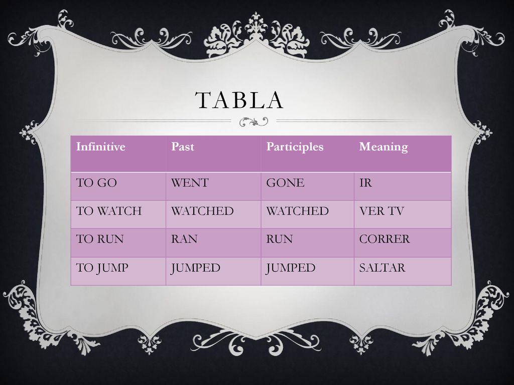 TABLA Infinitive Past Participles Meaning TO GO WENT GONE IR TO WATCH