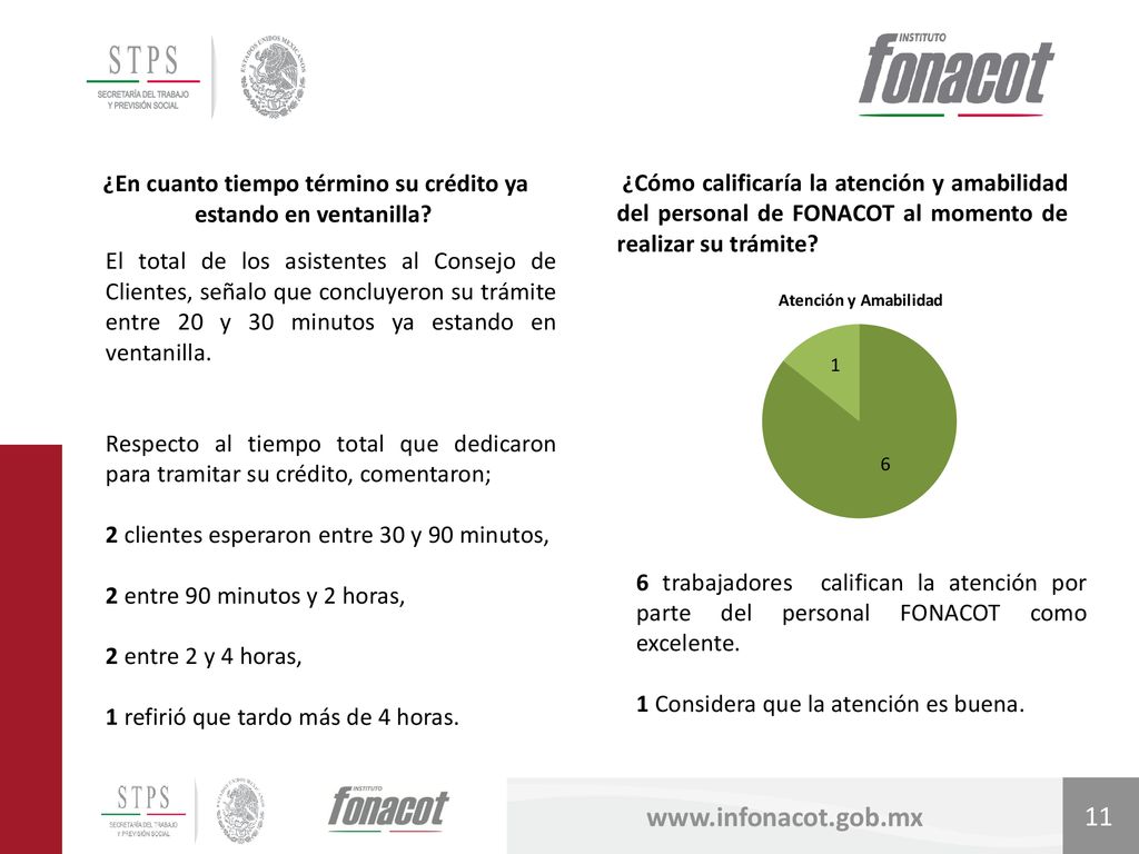 ¿En cuanto tiempo término su crédito ya estando en ventanilla