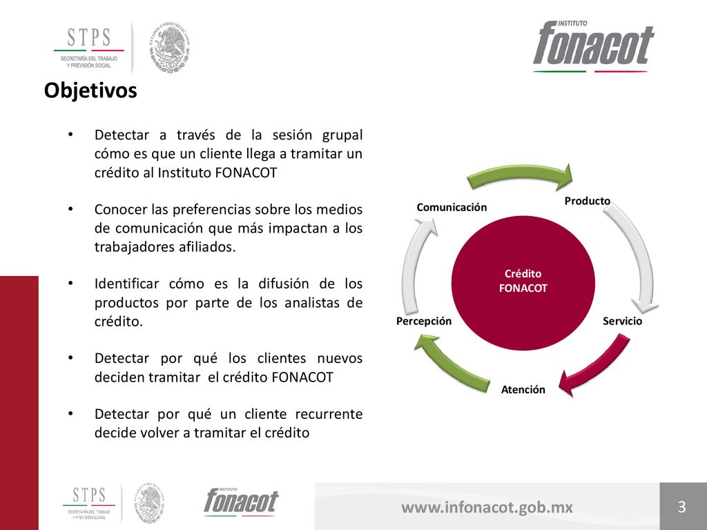 Objetivos Detectar a través de la sesión grupal cómo es que un cliente llega a tramitar un crédito al Instituto FONACOT.