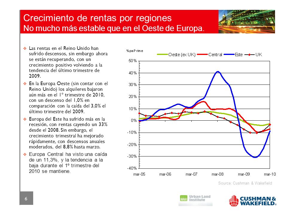 Crecimiento de rentas por regiones No mucho más estable que en el Oeste de Europa.