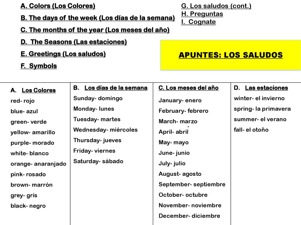 APUNTES: LOS SALUDOS A. Colors (Los Colores)