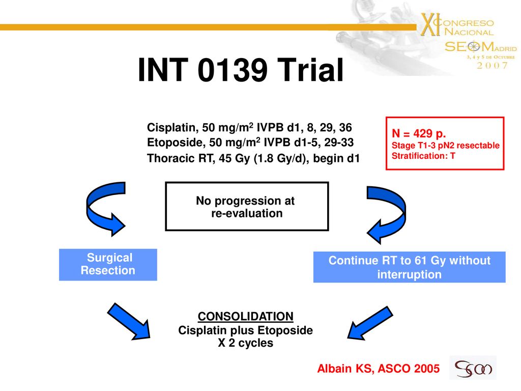 Continue RT to 61 Gy without interruption Cisplatin plus Etoposide