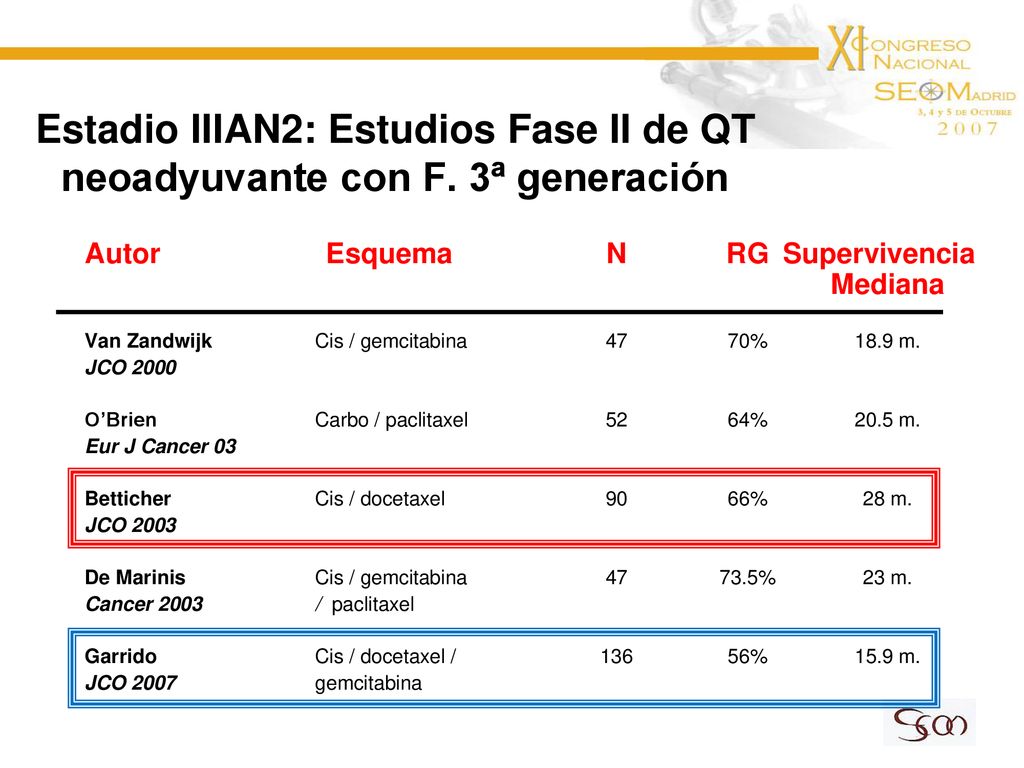 Estadio IIIAN2: Estudios Fase II de QT neoadyuvante con F