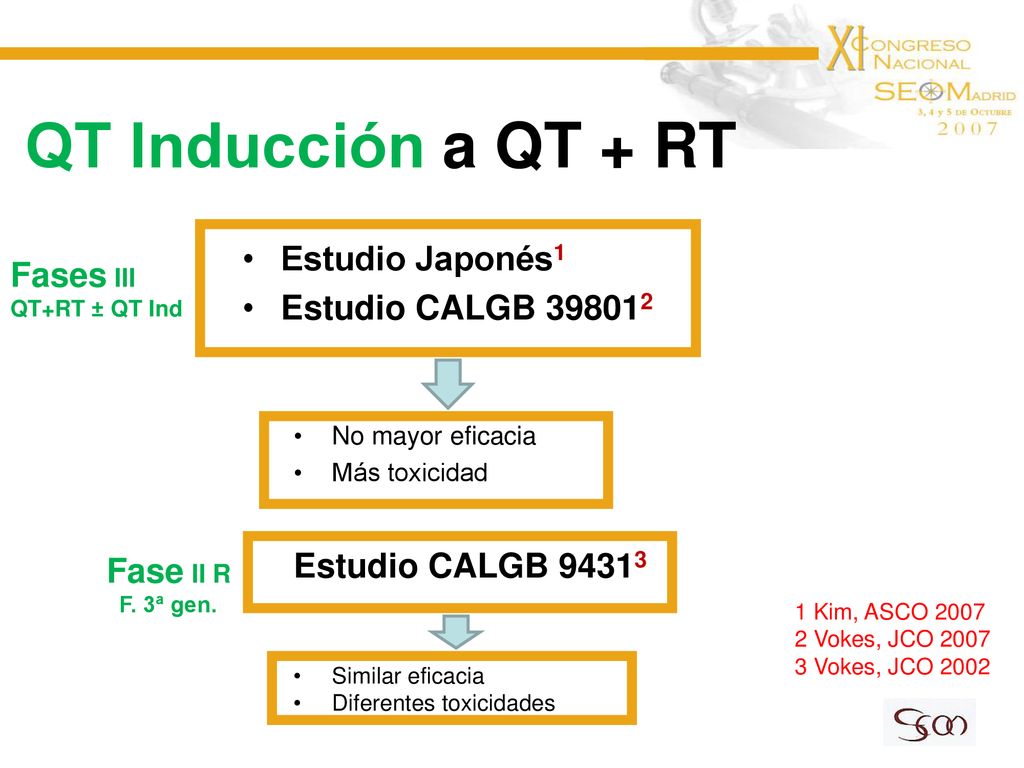 QT Inducción a QT + RT Estudio Japonés1 Fases III Estudio CALGB