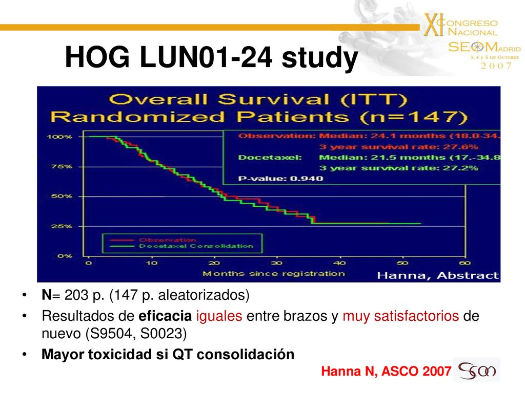HOG LUN01-24 study N= 203 p. (147 p. aleatorizados)
