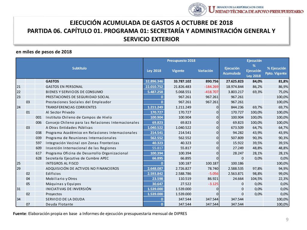 EJECUCIÓN ACUMULADA DE GASTOS A OCTUBRE DE 2018 PARTIDA 06. CAPÍTULO 01. PROGRAMA 01: SECRETARÍA Y ADMINISTRACIÓN GENERAL Y SERVICIO EXTERIOR