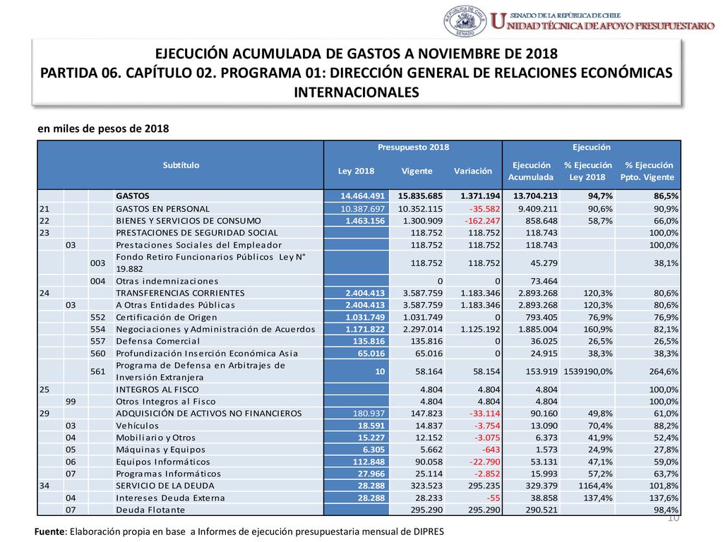 EJECUCIÓN ACUMULADA DE GASTOS A NOVIEMBRE DE 2018 PARTIDA 06