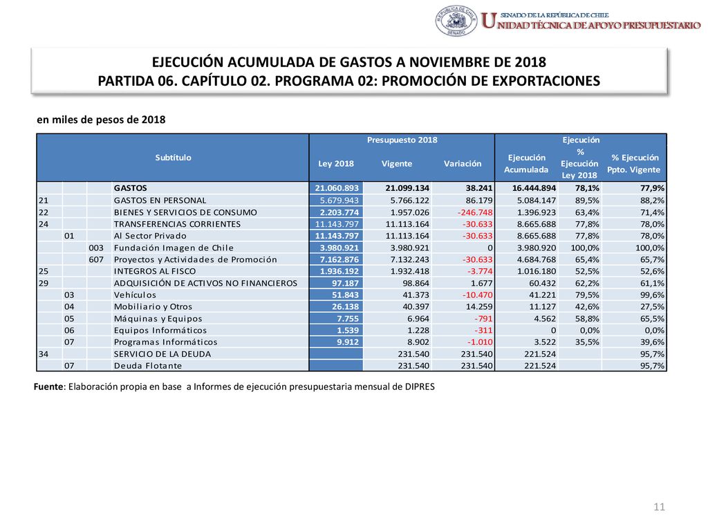 EJECUCIÓN ACUMULADA DE GASTOS A NOVIEMBRE DE 2018 PARTIDA 06