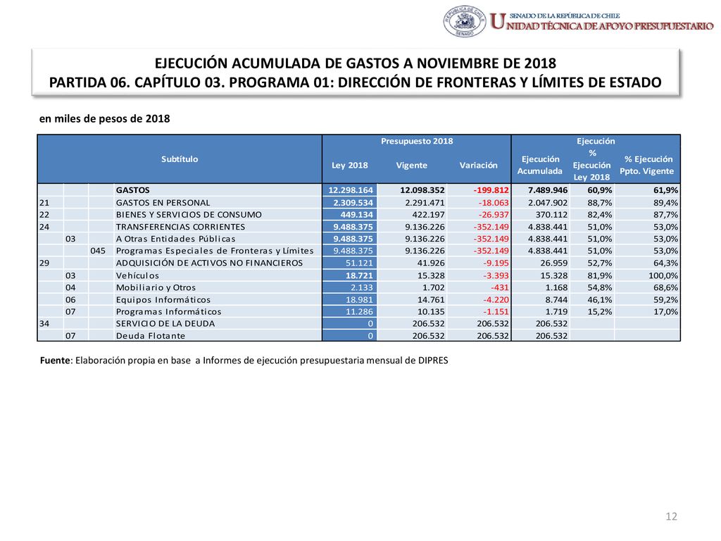 EJECUCIÓN ACUMULADA DE GASTOS A NOVIEMBRE DE 2018 PARTIDA 06