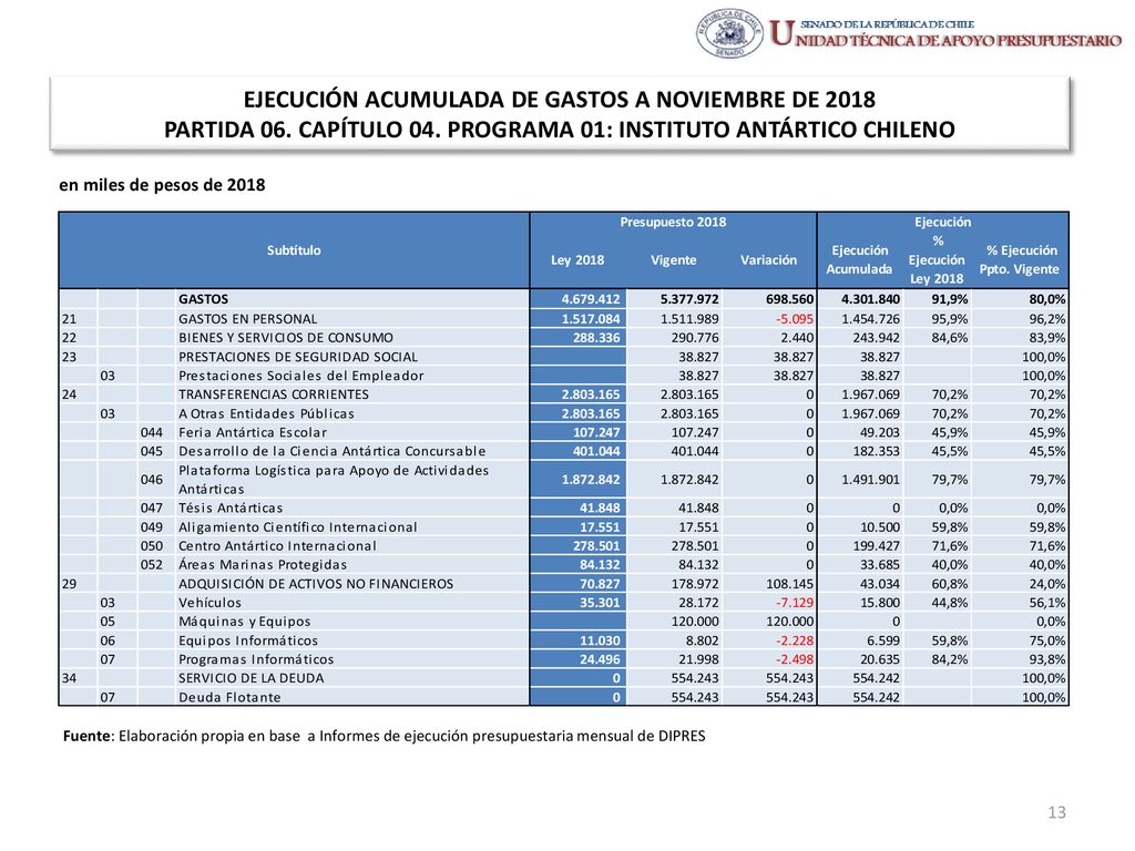 EJECUCIÓN ACUMULADA DE GASTOS A NOVIEMBRE DE 2018 PARTIDA 06