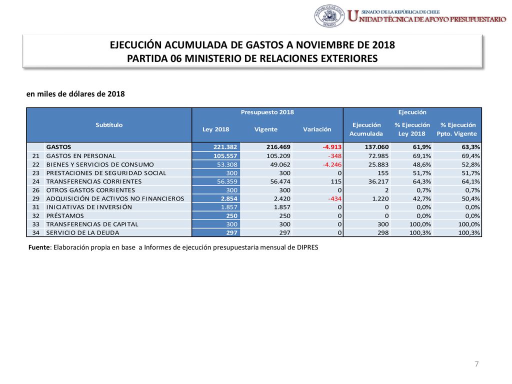 EJECUCIÓN ACUMULADA DE GASTOS A NOVIEMBRE DE 2018 PARTIDA 06 MINISTERIO DE RELACIONES EXTERIORES