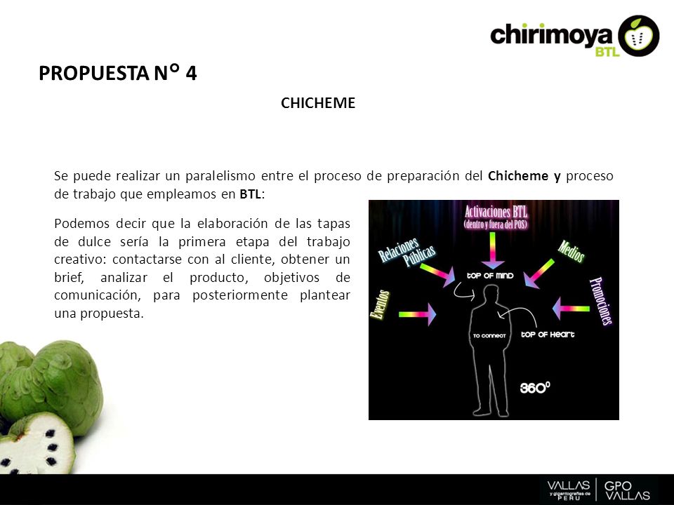 PROPUESTA N° 4 CHICHEME. Se puede realizar un paralelismo entre el proceso de preparación del Chicheme y proceso de trabajo que empleamos en BTL: