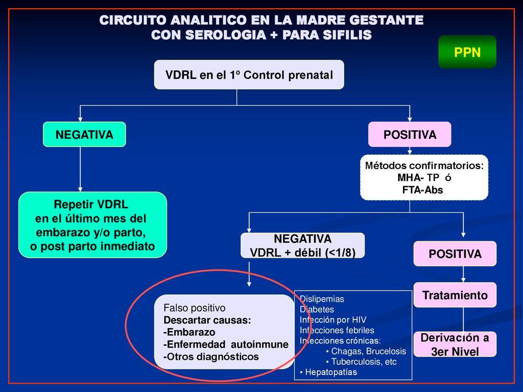 CIRCUITO ANALITICO EN LA MADRE GESTANTE CON SEROLOGIA + PARA SIFILIS