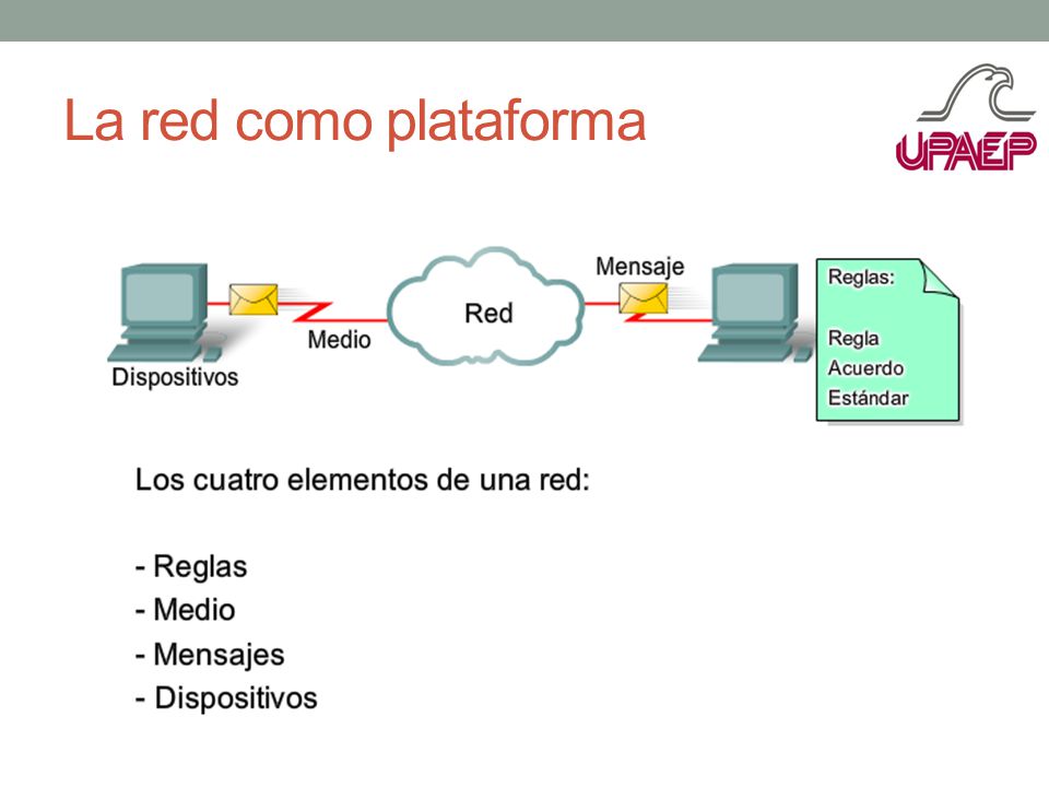 La red como plataforma