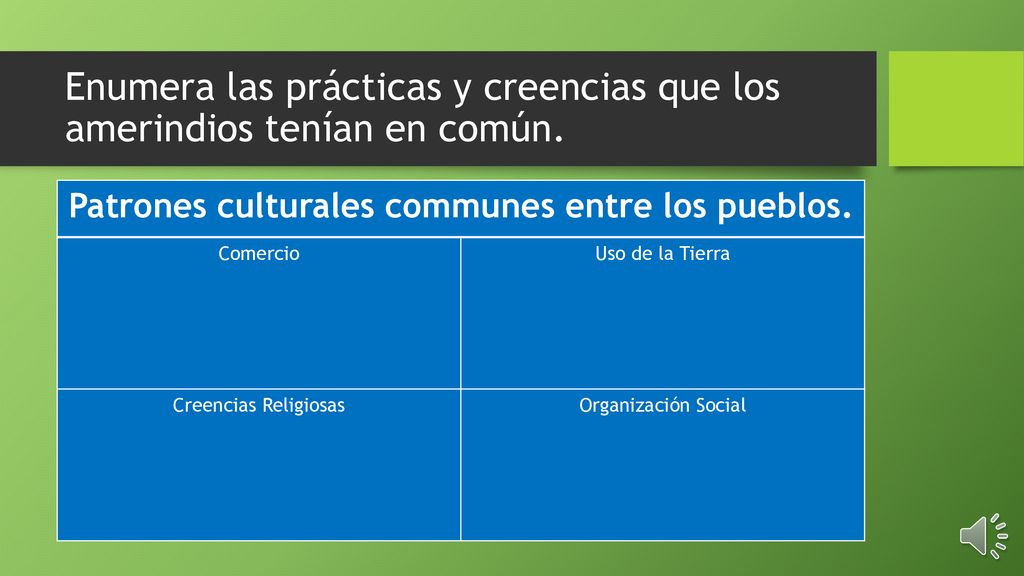 Enumera las prácticas y creencias que los amerindios tenían en común.