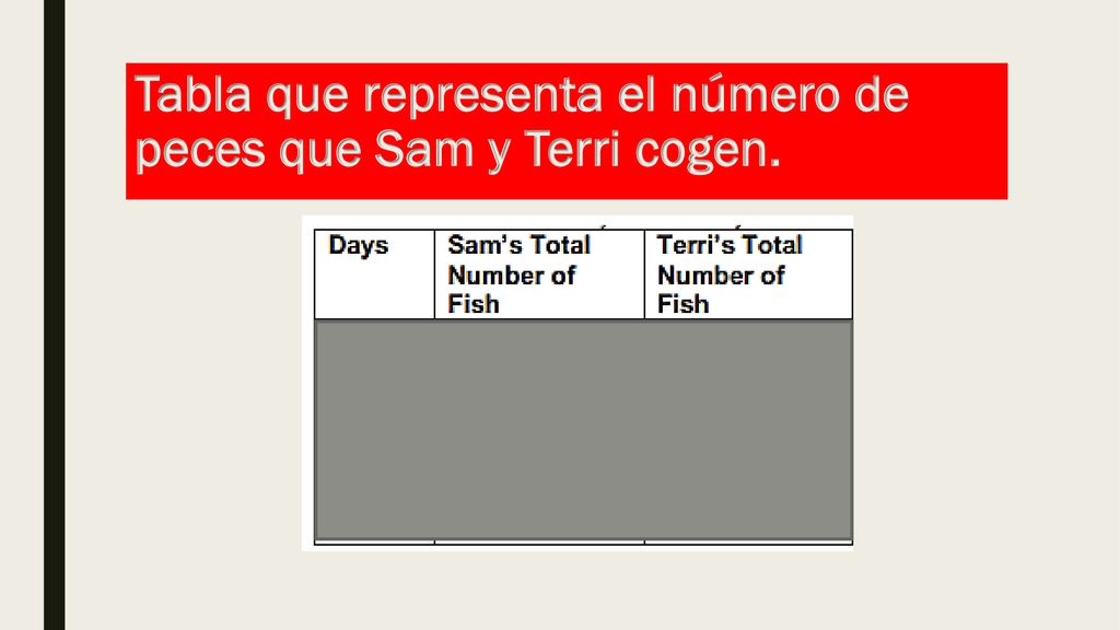 Tabla que representa el número de peces que Sam y Terri cogen.