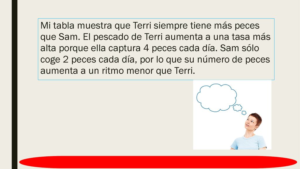 Mi tabla muestra que Terri siempre tiene más peces que Sam
