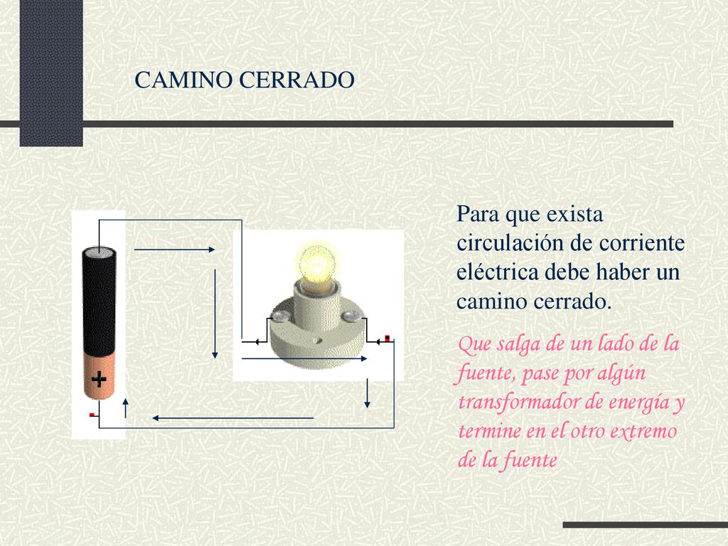 CAMINO CERRADO Para que exista circulación de corriente eléctrica debe haber un camino cerrado.