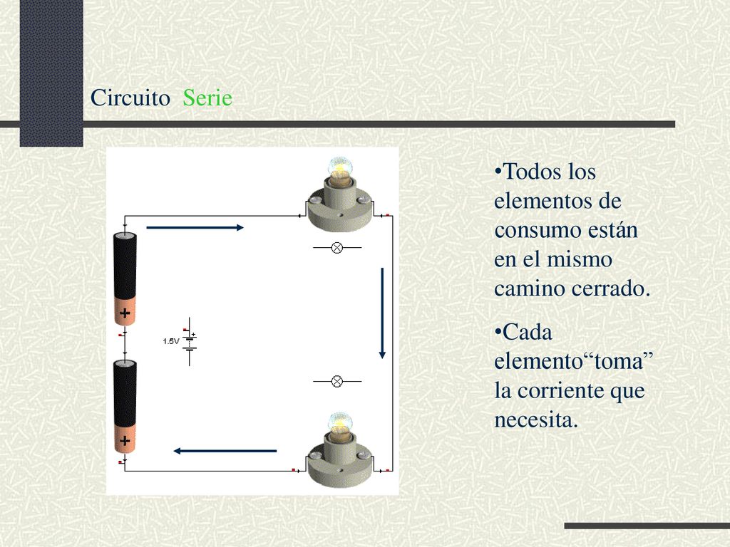 Circuito Serie. Todos los elementos de consumo están en el mismo camino cerrado.