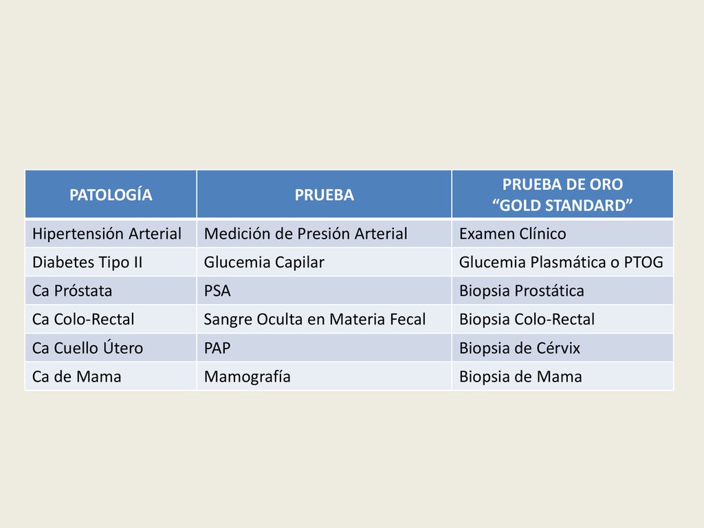 PATOLOGÍA PRUEBA. PRUEBA DE ORO. GOLD STANDARD Hipertensión Arterial. Medición de Presión Arterial.
