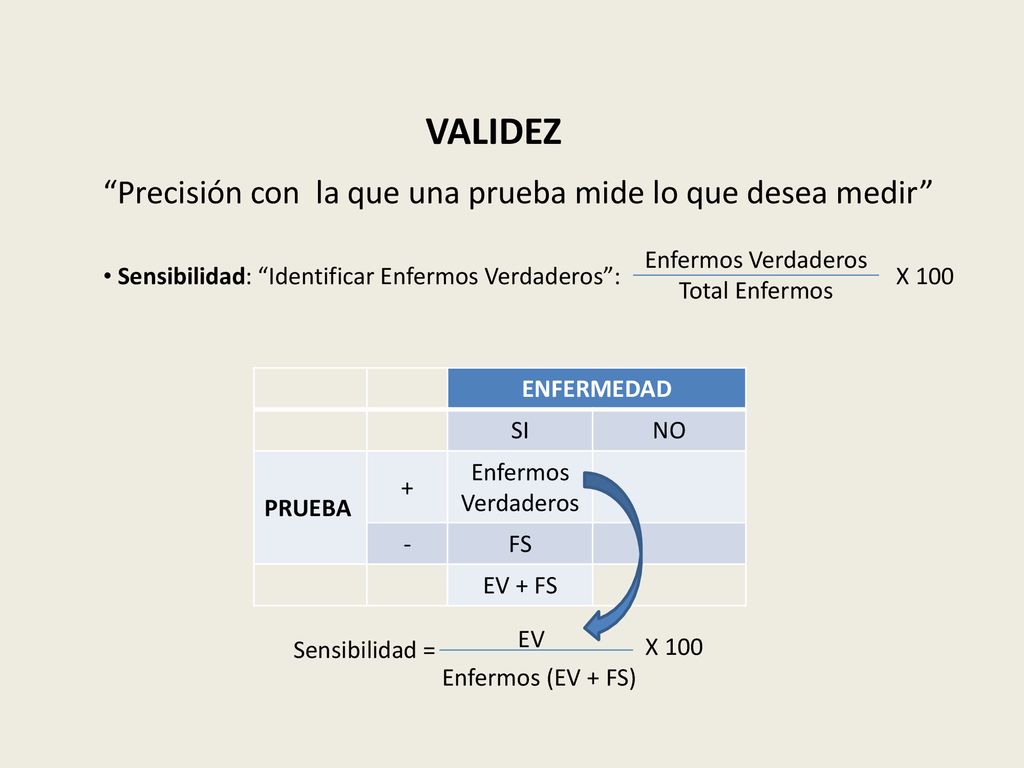 VALIDEZ Precisión con la que una prueba mide lo que desea medir