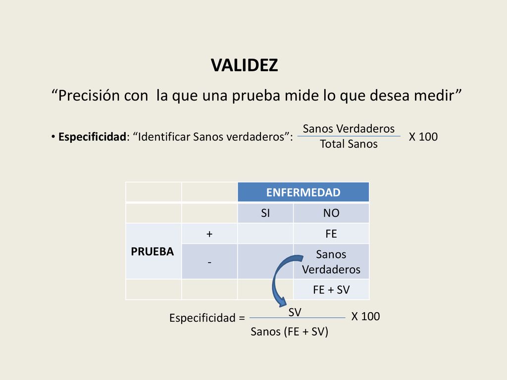 VALIDEZ Precisión con la que una prueba mide lo que desea medir