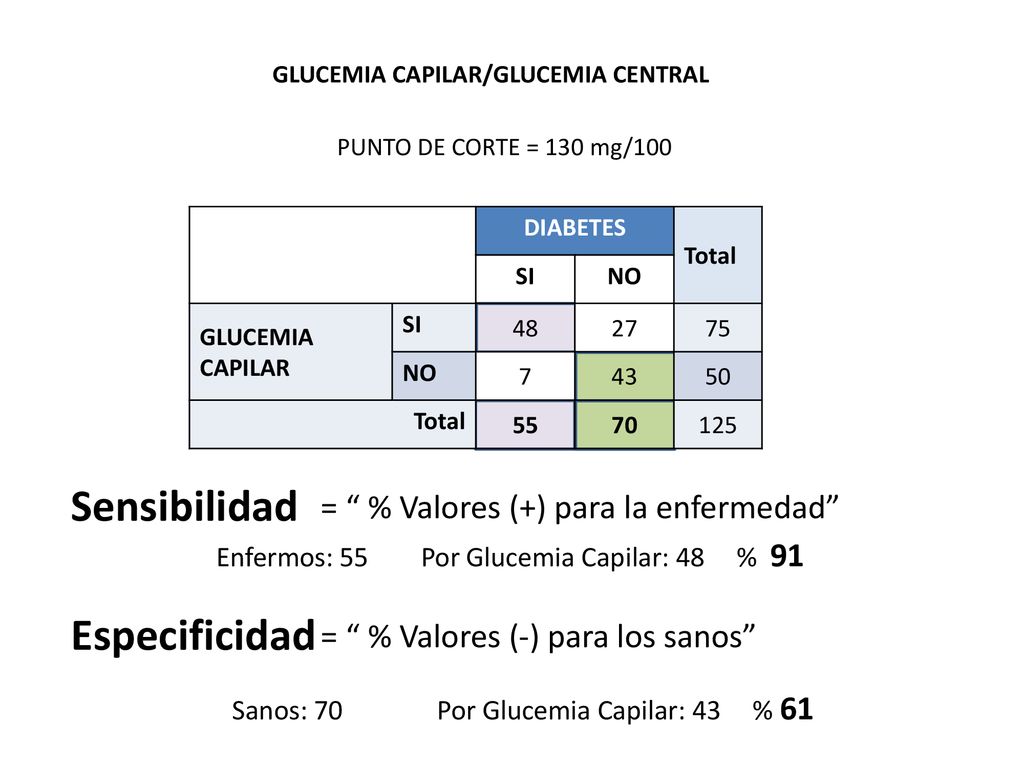 Sensibilidad Especificidad = % Valores (+) para la enfermedad