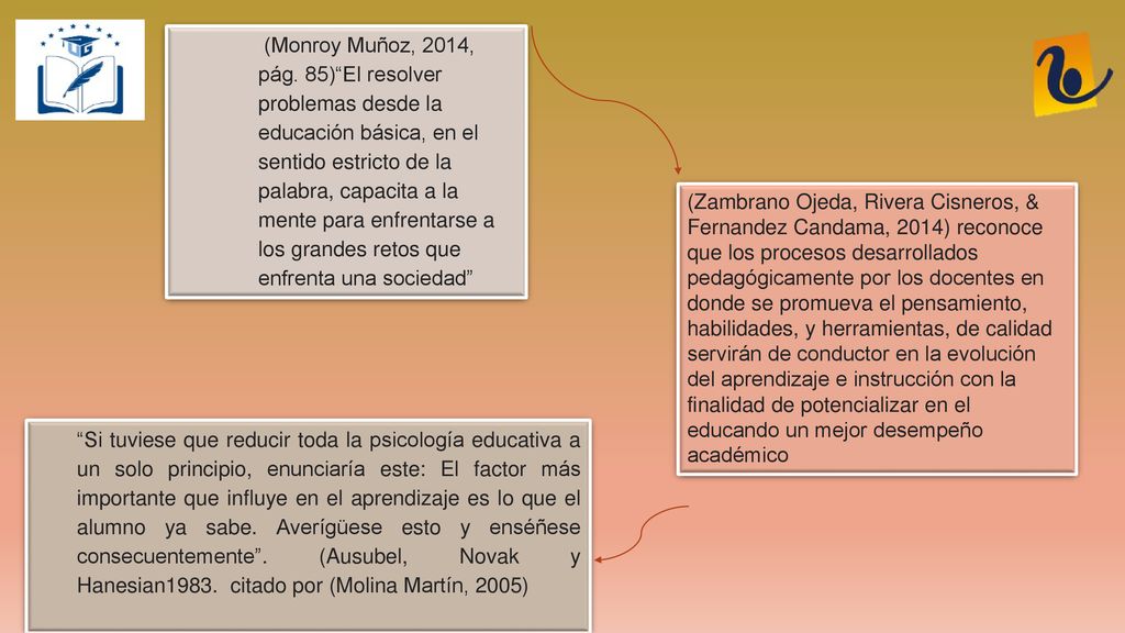 (Monroy Muñoz, 2014, pág. 85) El resolver problemas desde la educación básica, en el sentido estricto de la palabra, capacita a la mente para enfrentarse a los grandes retos que enfrenta una sociedad