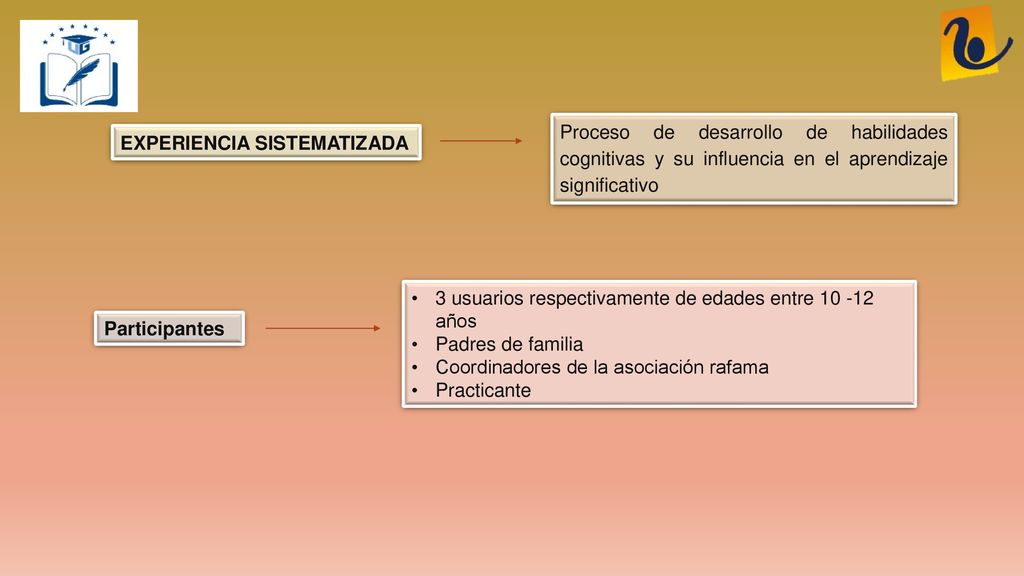 Proceso de desarrollo de habilidades cognitivas y su influencia en el aprendizaje significativo