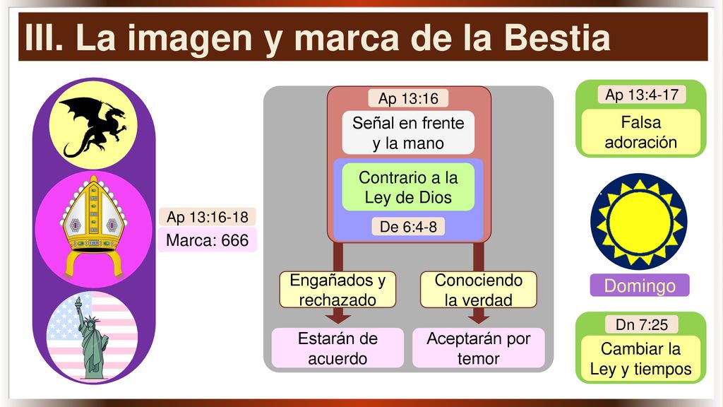 III. La imagen y marca de la Bestia