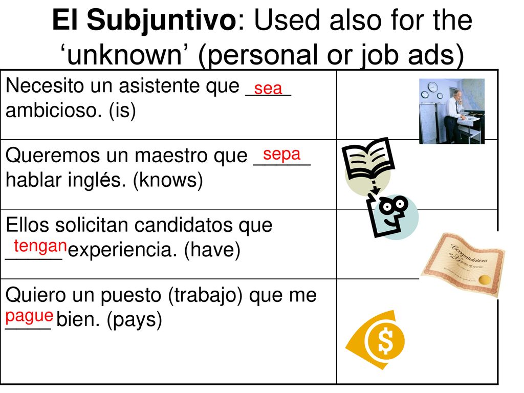 El Subjuntivo: Used also for the ‘unknown’ (personal or job ads)