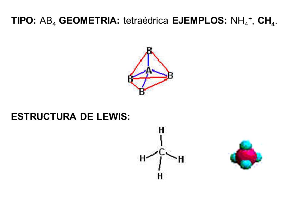 TIPO: AB4 GEOMETRIA: tetraédrica EJEMPLOS: NH4+, CH4.