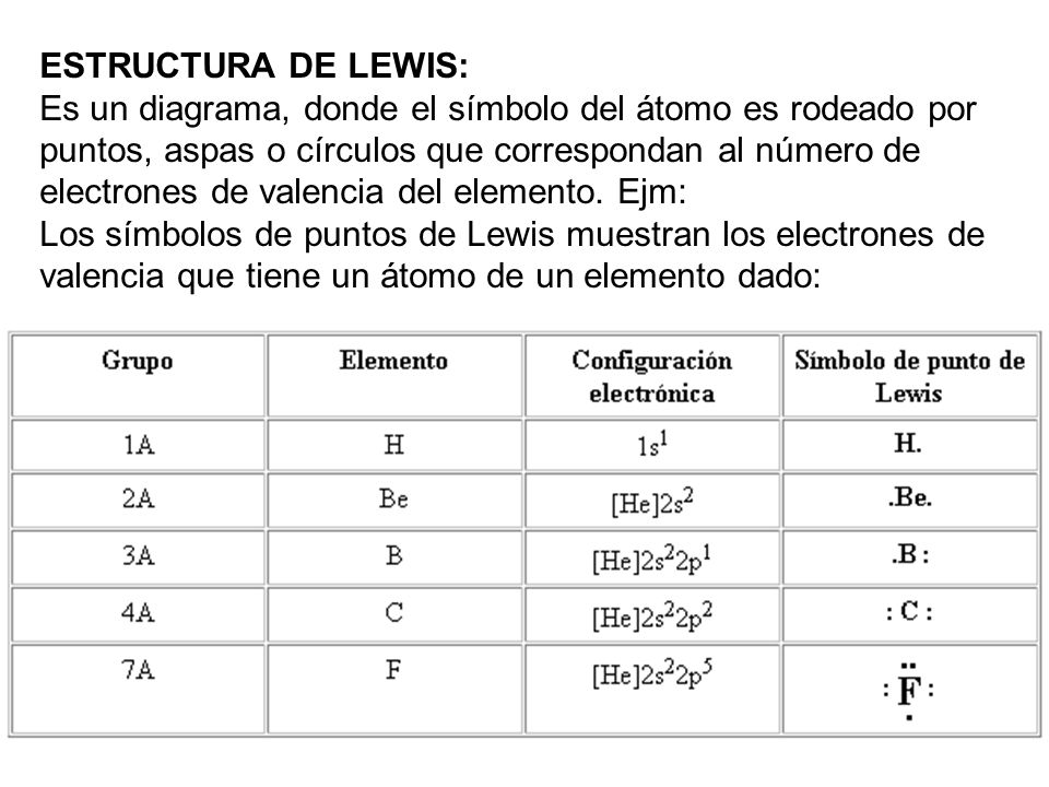 ESTRUCTURA DE LEWIS: