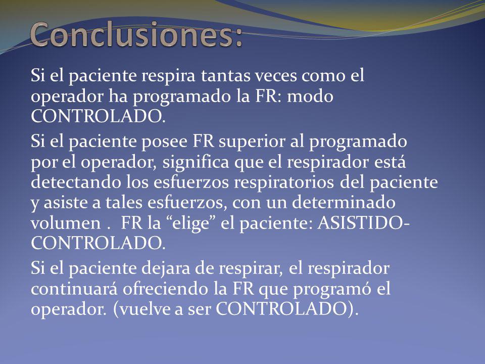Conclusiones: Si el paciente respira tantas veces como el operador ha programado la FR: modo CONTROLADO.