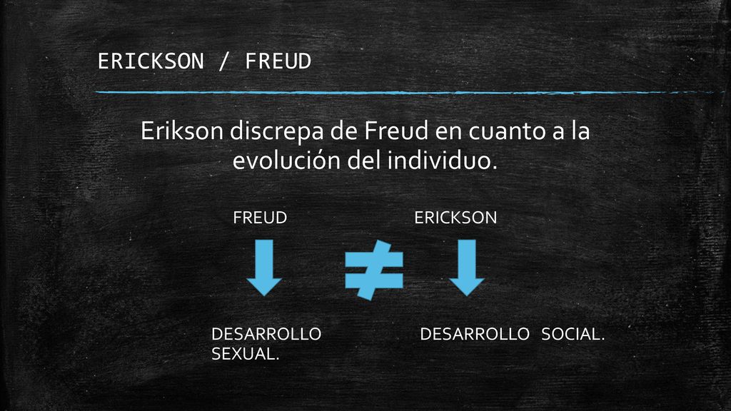 Erikson discrepa de Freud en cuanto a la evolución del individuo.