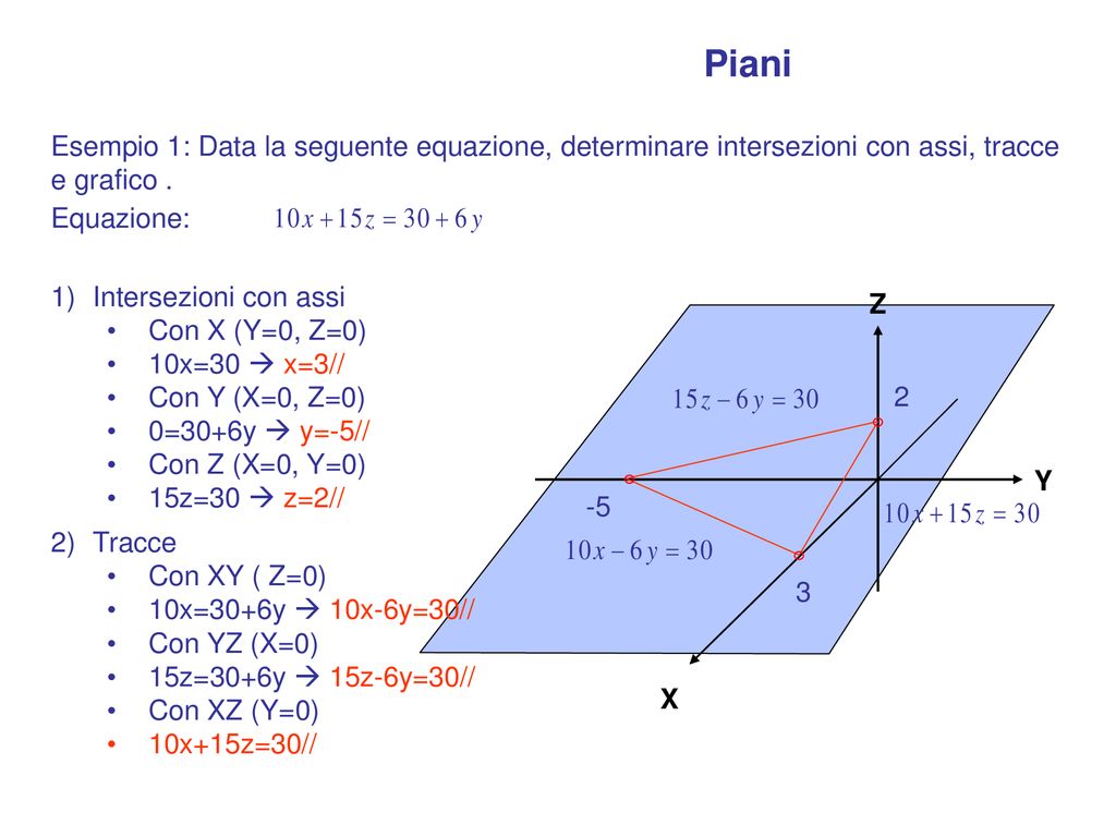 Piani Esempio 1: Data la seguente equazione, determinare intersezioni con assi, tracce e grafico . Equazione: