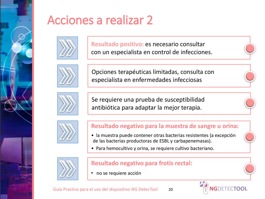 Acciones a realizar 2 Resultado positivo: es necesario consultar con un especialista en control de infecciones.
