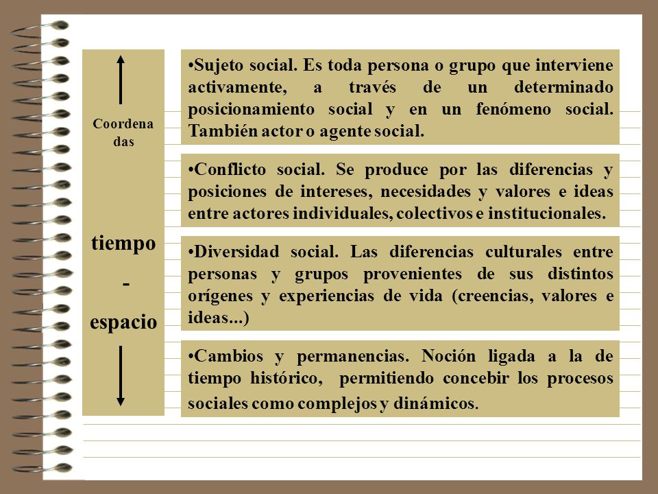 Coordenadas tiempo. - espacio.