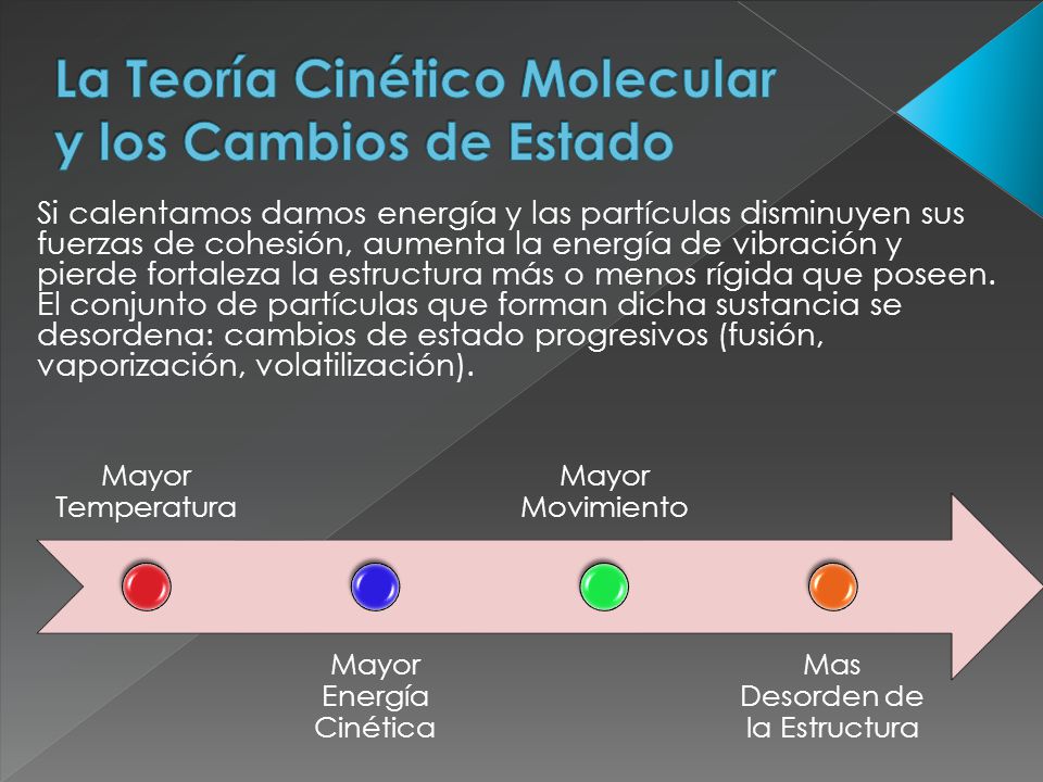 La Teoría Cinético Molecular y los Cambios de Estado